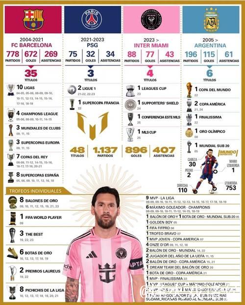 美职足赛制全解读 梅西领衔冠军和金靴双榜单