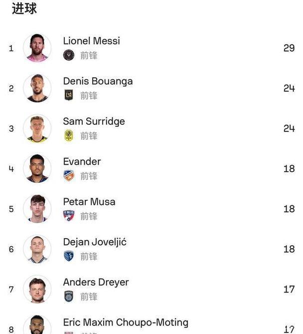 美职足赛制全解读 梅西领衔冠军和金靴双榜单