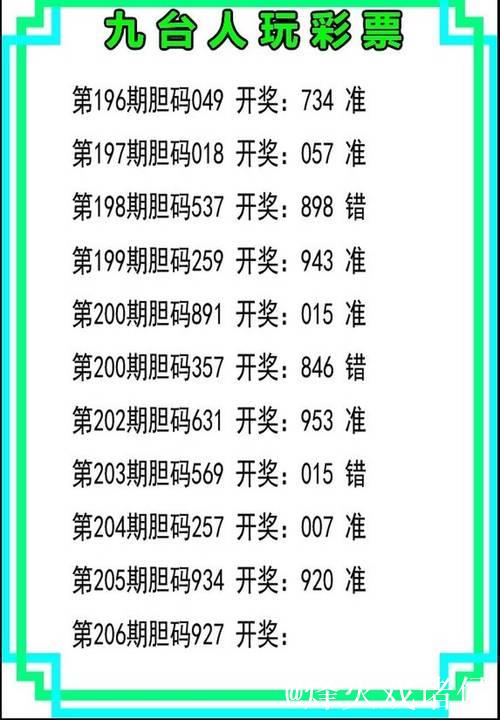 015期祥子福彩3D预测奖号：双胆参考