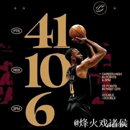 掘金客场龙威，四连胜横扫76人绿军鹈鹕独行侠