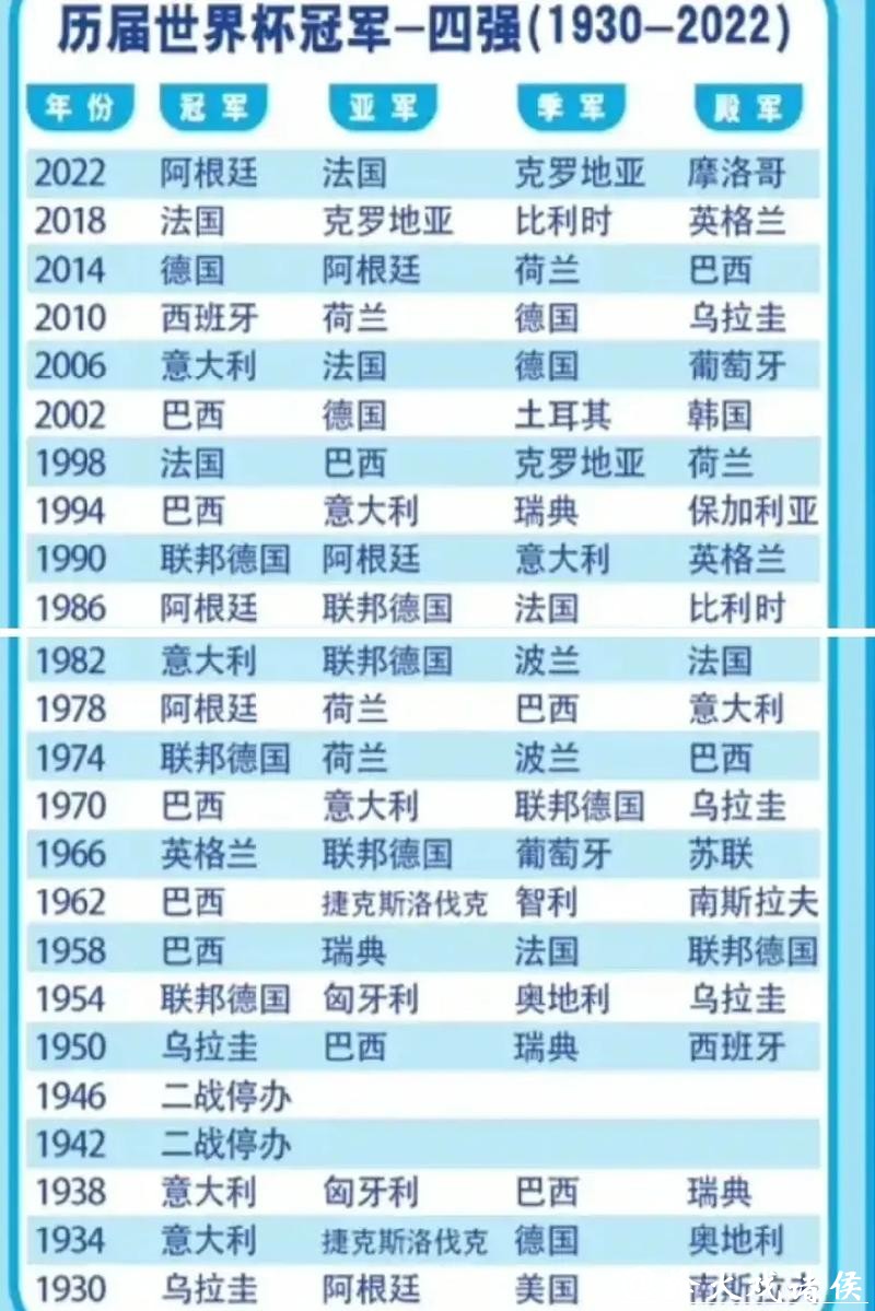 历届世界杯球队排名变化解析 历届世界杯球队排名变化解析