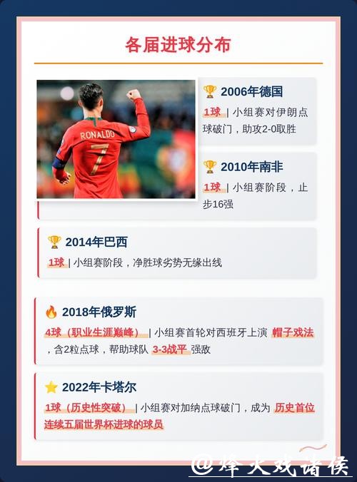 全面解析世界杯赛事数据背后的故事