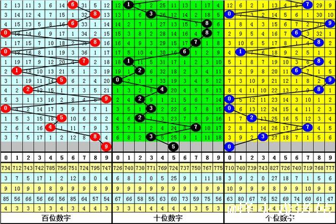 015期陈青峰排列三预测奖号：复隔中统计