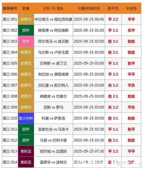 世界杯盘口走势分析与预测